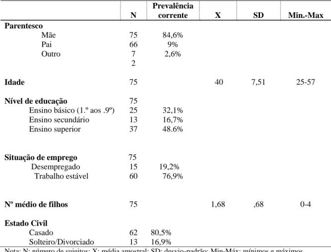 Tabela  3:  Caracterização  da  amostra  (pais/  encarregados  de  educação): 