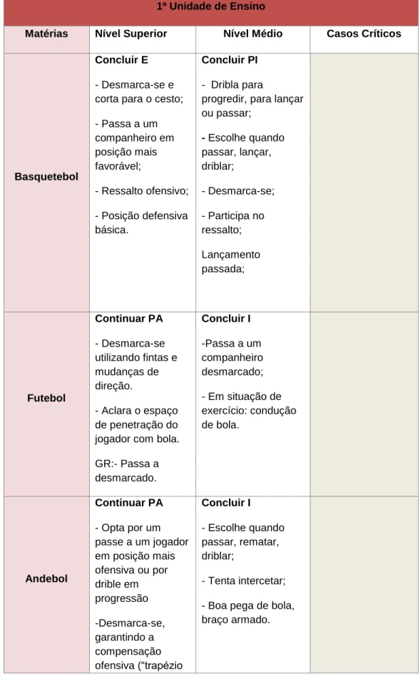 fig 1 3- Competências por UE 