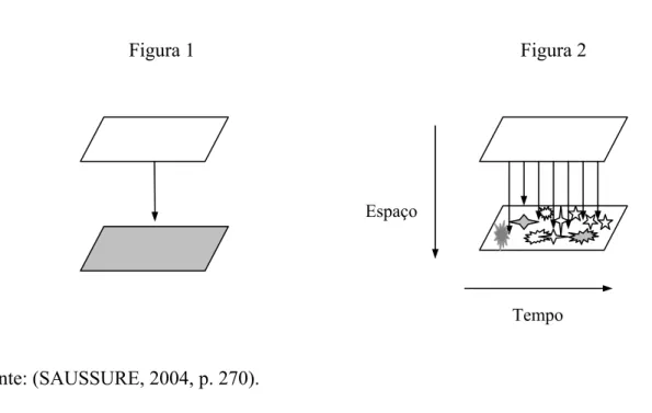 Figura 1  Figura 2 