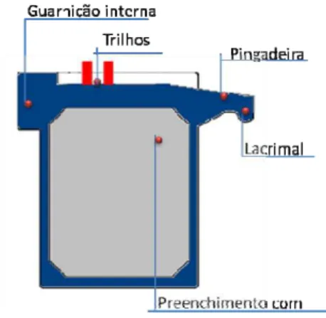 Figura 5 - Seção da contraverga