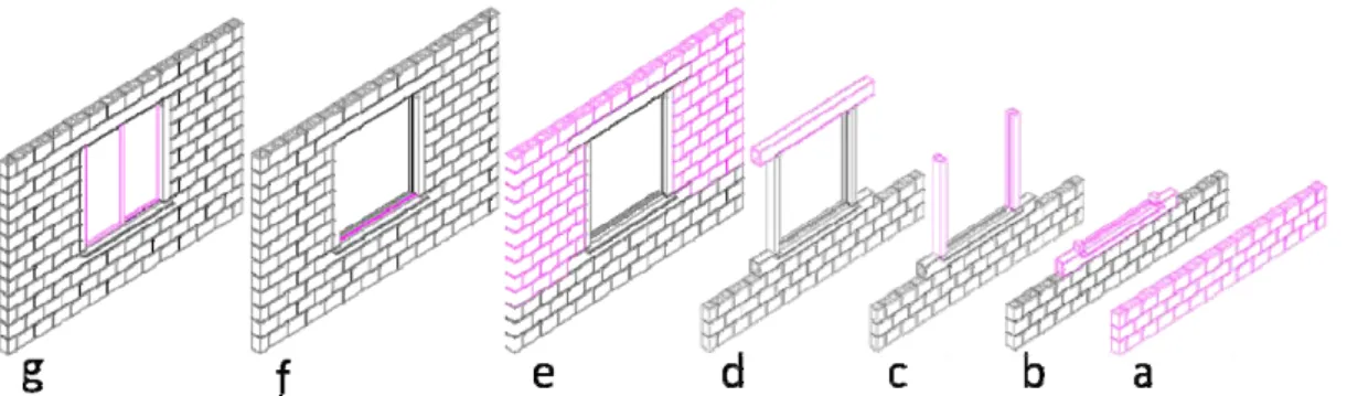 Figura 6 - Sequência construtiva modelada utilizando o EC