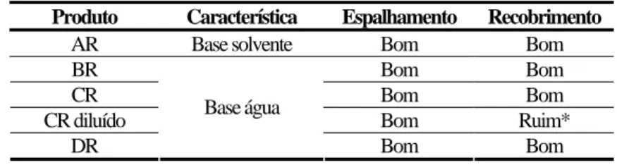 Tabel a 6 – Resultados de aplicabilidade 