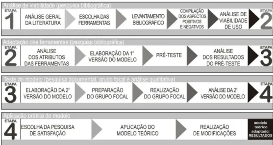 Figura 1 - Delineamento da pesquisa