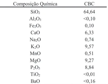 Tabela 3. Composição química da CBC utilizada na pesquisa de Cordeiro (2006). 
