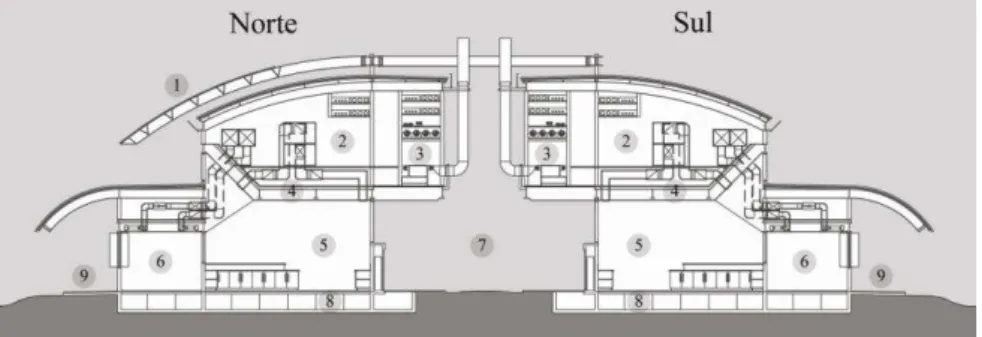 Figura 8 - Laboratórios: seção transversal indicando os ambientes internos 