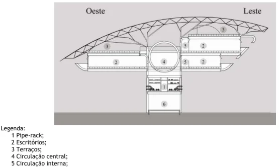 Figura 10 - Prédio Central: seção transversal mostrando a composição dos espaços internos 