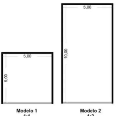 Figura 2 – Dimensões dos modelos estudados  Figura 3 – Localização dos pontos nas salas para 