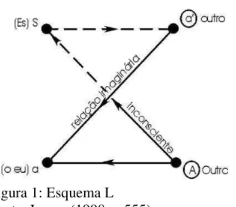 Figura 1: Esquema L  Fonte: Lacan (1998, p 555) 