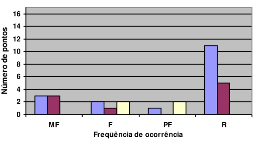 Figura 4 – Comparação entre os pontos obtidos pelos casos A e B e os relatórios de referência: categoria 