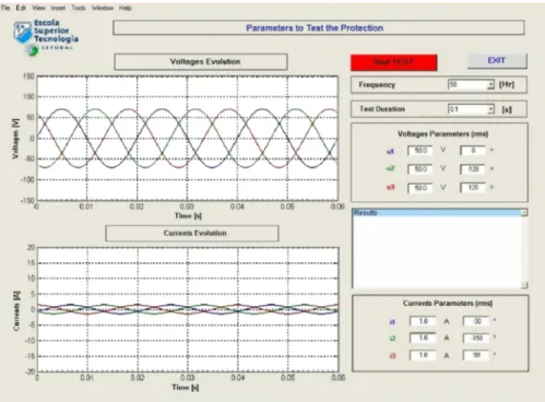 Figure 7 Screen of the obtained experimental result for the three-phase fault. [Color figure can be viewed in the online issue, which is available at wileyonlinelibrary.com.]