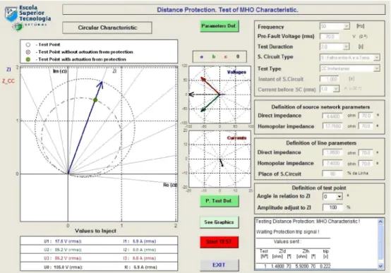 Figure 10 Screen of the obtained experimental result for the distance protection test of current and voltage evaluation