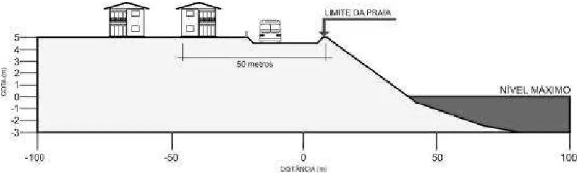 Figura 16  – Exemplo de uma faixa de proteção de aproximadamente 50 m de largura, medida a partir 