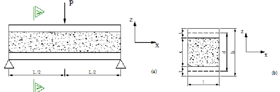 Figura 2  – Dimensões da viga sanduíche: (a) seção longitudinal, (b) seção transversal A-A