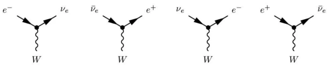 Figura 1 – Acoplamentos tri-lineares