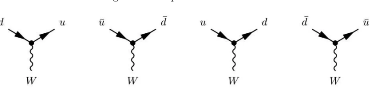 Figura 2 – Acoplamentos tri-lineares