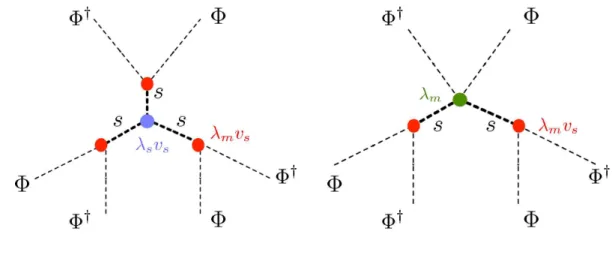 Figura 15 – Diagramas de Feynman das duas contribuições para o coeﬁciente ¯ c 6 .