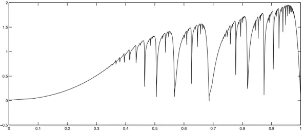 Figure 6.1: Rough sketch of the graph of Pompeiu’s original example.