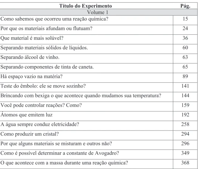 Tabela 3 – Atividades experimentais propostas no livro Química Cidadã  