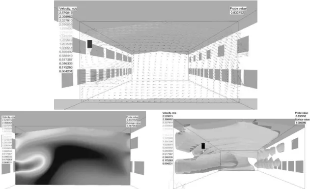 Figura 12  – Formas de visualização dos campos de velocidade no programa PHOENICS (respectivamente 