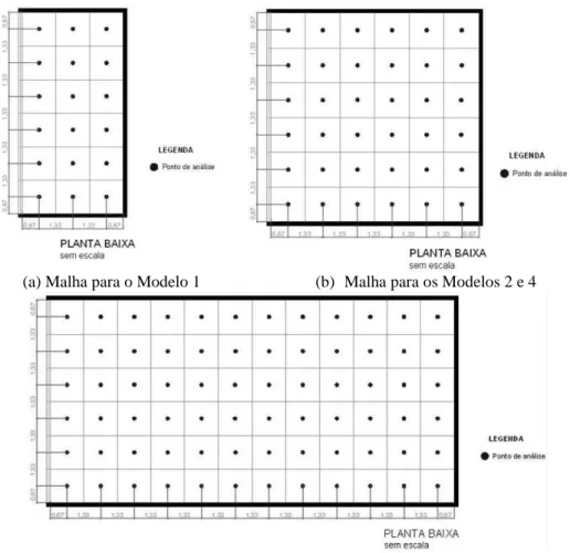 Figura 1  – Malhas de pontos do plano de análise para o Modelo 1, Modelo 2 e Modelo 3 