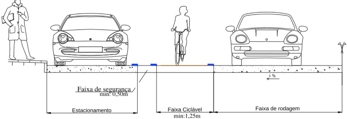 Figura 5.5 - Perfil-tipo para uma faixa de rodagem com faixa ciclável e estacionamento   (fonte própria) 