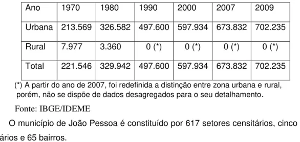 Figura 3 - Mapa do município de João Pessoa-PB. 