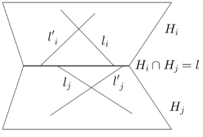 Figura 1.2: Planos H i e H j (i 6 = j)