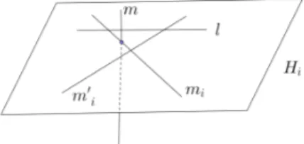 Figura 1.3: Retas disjuntas m e m ′ i no caso l ∩ m = ∅