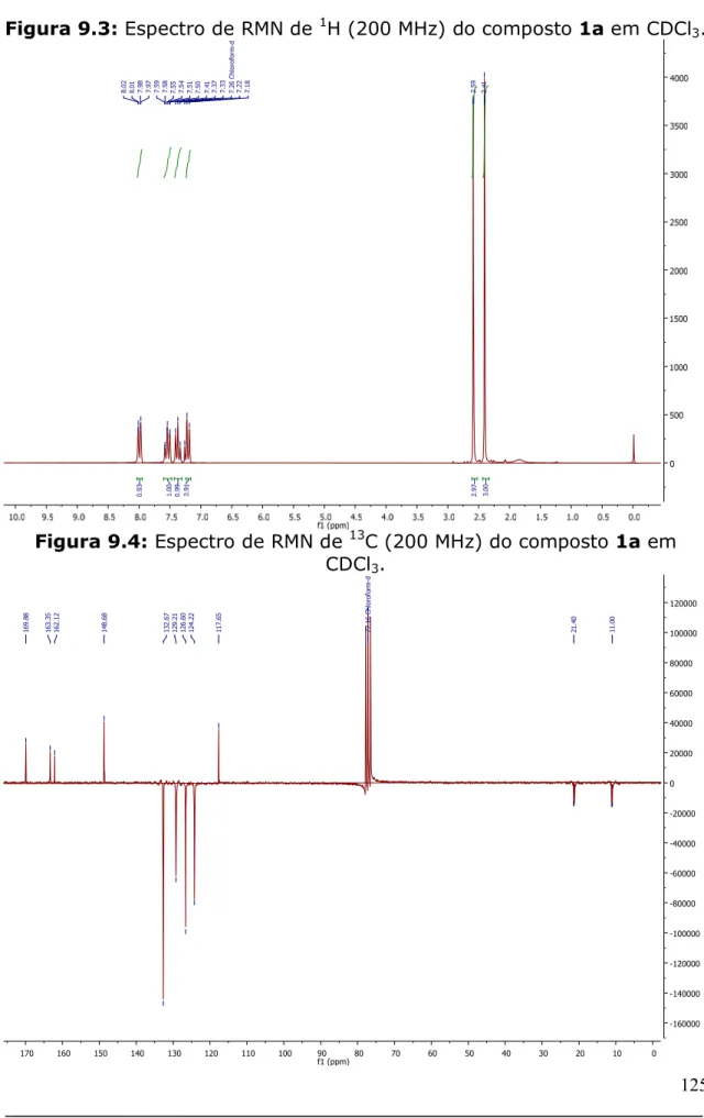 Figura 9.3: Espectro de RMN de  1 H (200 MHz) do composto 1a em CDCl 3 . 