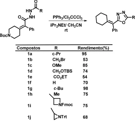 Tabela 2.2: Eficiência da PPh 3  na ciclização de diacilhidrazinas. 