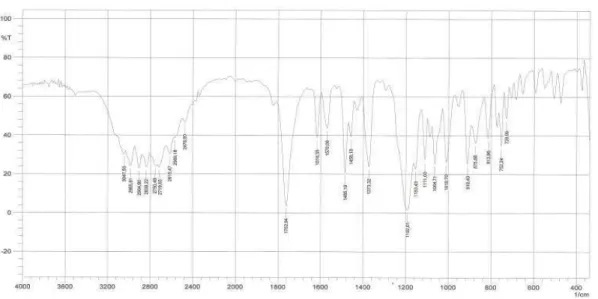 Figura 5.1: Espectro de IV do intermediário Tb em KBr. 