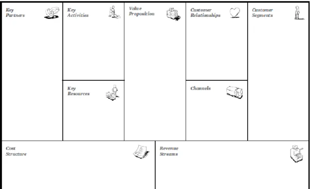 Tabela 1- The Business Model Canvas 