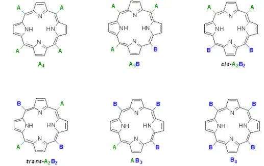Figura 1.3 - Produtos que podem ser formados através da condensação de pirrol e uma  mistura equimolar de dois aldeídos A e B