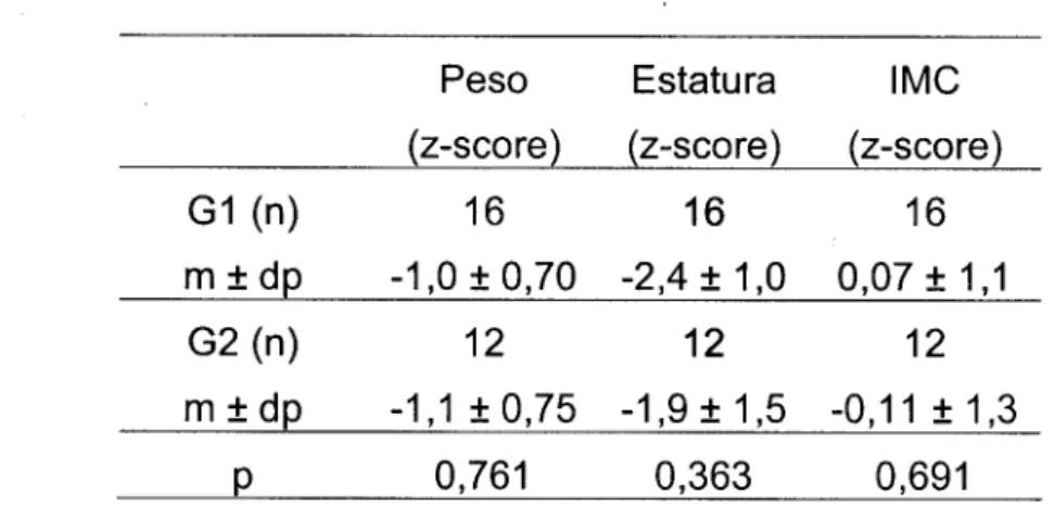 Tabela 2 - Caracterização da amostra estudada. 