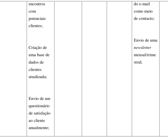 Tabela 3 – Ações a realizar 