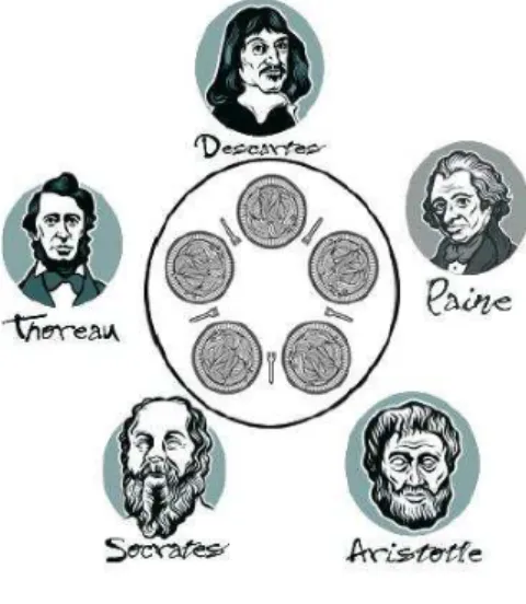 Figura 7 - O problema clássico: Jantar dos filósofos. 