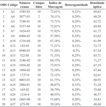 TABELA 1 -  Análise histopatológica dos tumores gástricos 