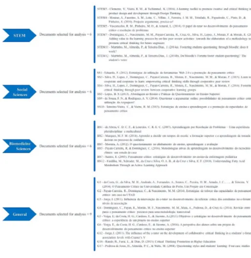Figure 6 - Short-list of the 27 papers fully analysed   (detailed information available at http://bit.ly/2v286NP)