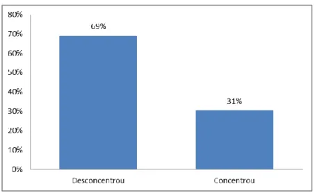 Figura 3 - Alteração na concentração eleitoral dos candidatos à reeleição do Norte e  Nordeste que perderam significativo número de eleitores 