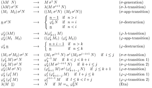 Figure 5: Rewriting system of the s