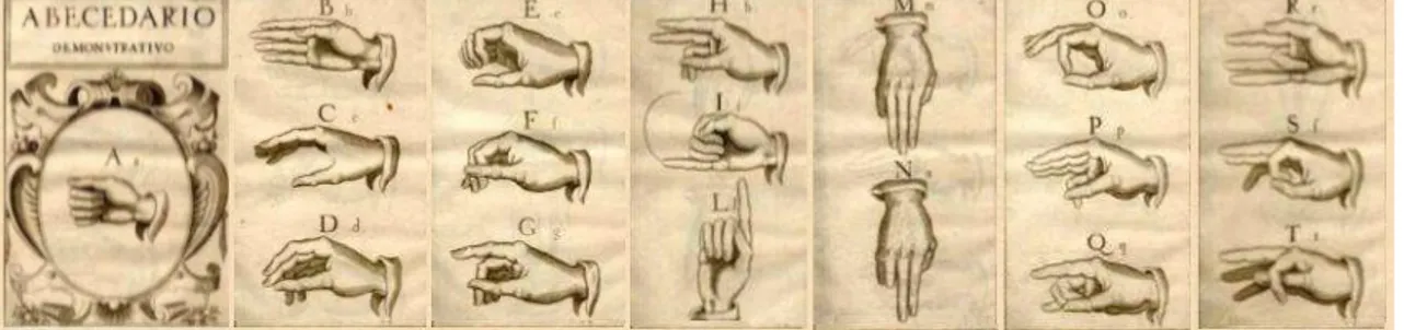 Figura 3: publicação de John Bulwer (1614 – 1684) publicou “Chirologia e Natural  Language of the Hand”, onde preconiza a utilização de alfabeto manual, língua de 