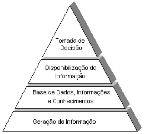 Figura 3.1: Estrutura do sistema de geração da informação. 