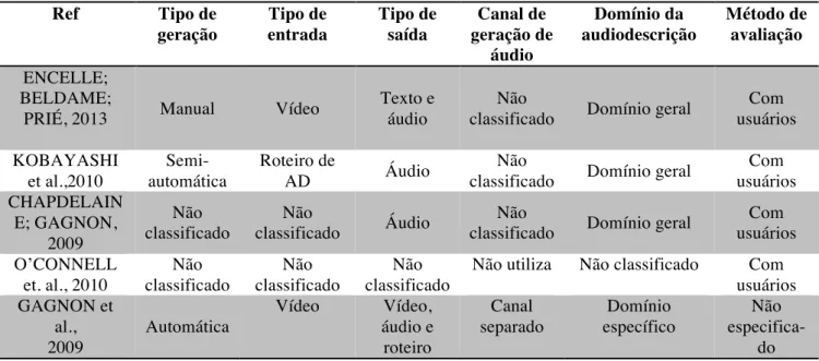 Tabela 3: Classificação de CineAD em relação às categorias. 