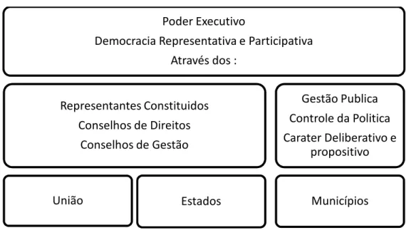 FIGURA 7 – Organização Política  