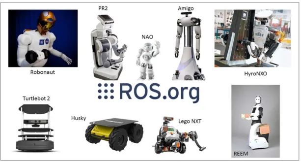 Figura 2.9: Robôs com repositórios no ROS.