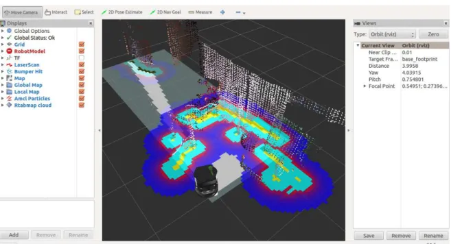 Figura 2.10: Rviz - ferramenta de visualização do ROS.