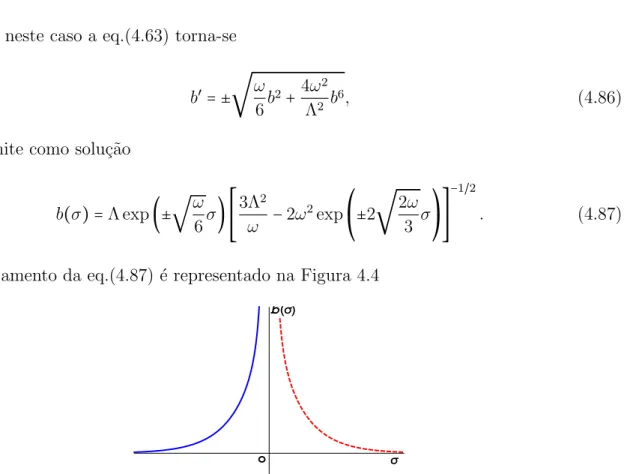 Figura 4.4: Comportamento de b ( σ ) para k = − 1, onde a curva cont´ınua descreve o ramo positivo, e a curva tracejada o ramo negativo, da eq.(4.87)