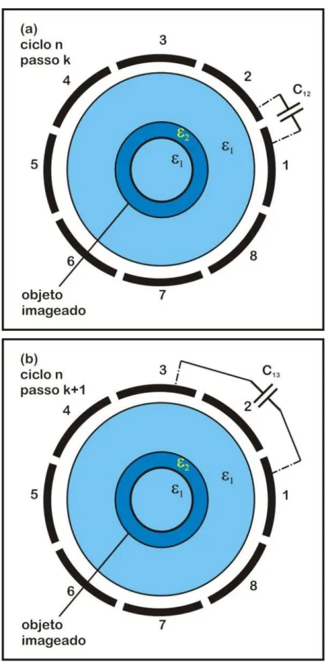 Figura 2.5: Amostragem de leitura; (a) o sensor é o par 1-2; (b) o sensor é o par 1-3