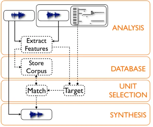 Figure 1.4 - Algorithmic scheme for CSS. 