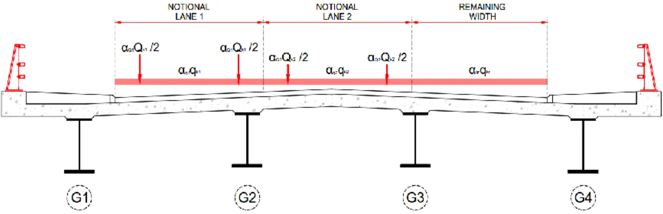 Fig. 3.5 – Possible notional lane definition for worst effects from LM1 on girder G1. 
